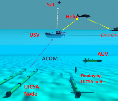 UDSN System