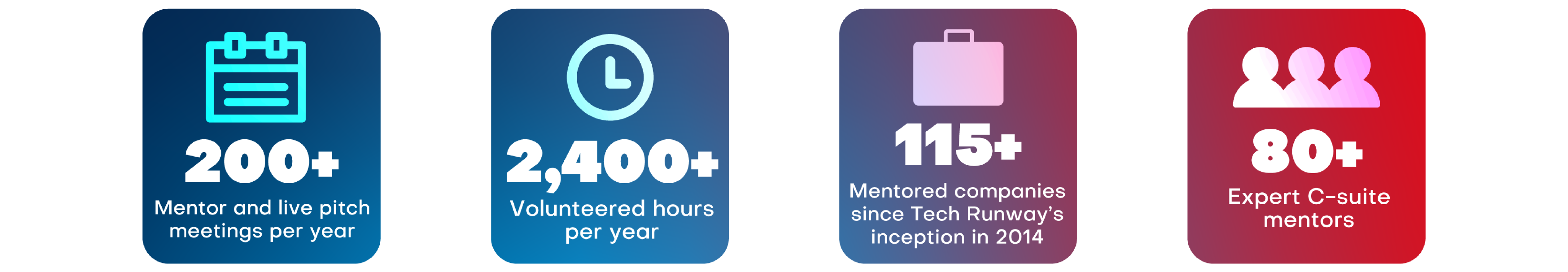 mentor metrics